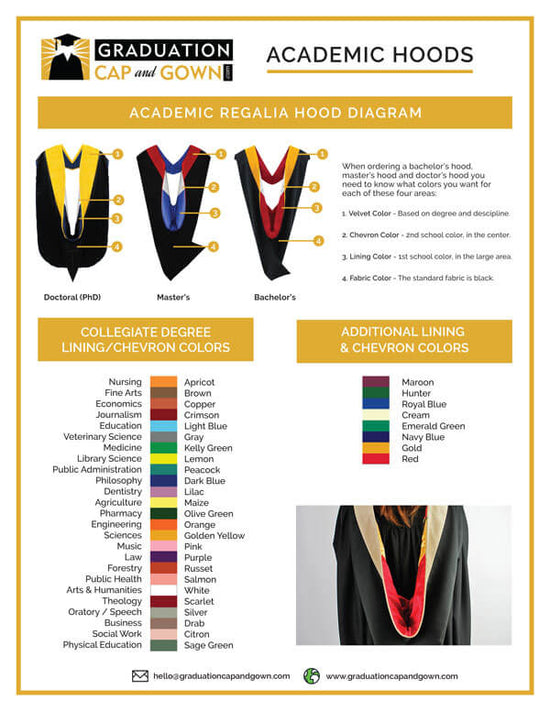 Graduation Cap and Gown Size, Color and Fabric Charts