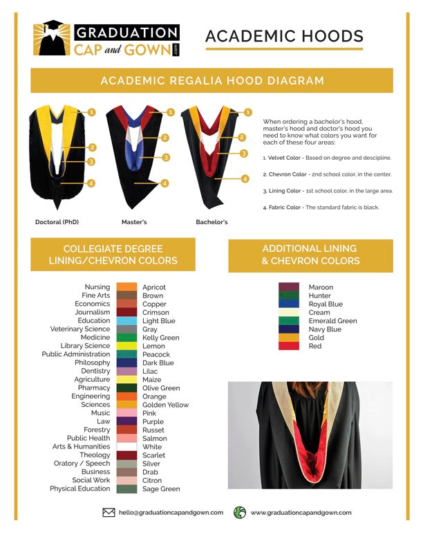 traditional graduation dress color What Color Dress to Wear with Every Graduation Gown Shade
