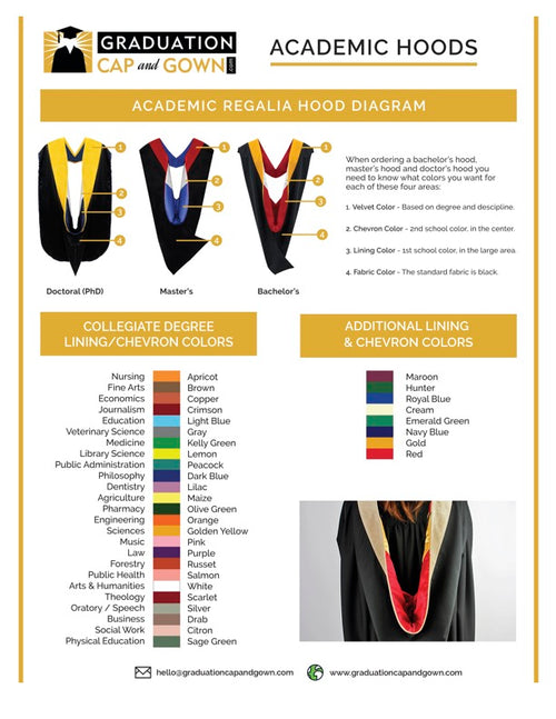 Doctor of Education Hood - Purple & Golden Yellow - Graduation Cap and Gown
