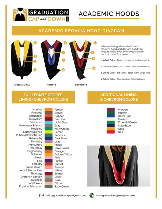 Doctor of Education Hood - Red & Golden Yellow