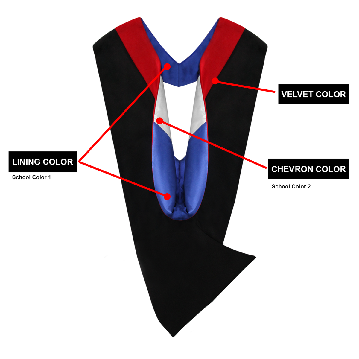 Academic Hoods - Bachelors, Masters, Doctoral Graduation Hoods ...
